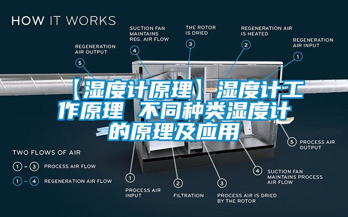 【濕度計(jì)原理】濕度計(jì)工作原理 不同種類濕度計(jì)的原理及應(yīng)用