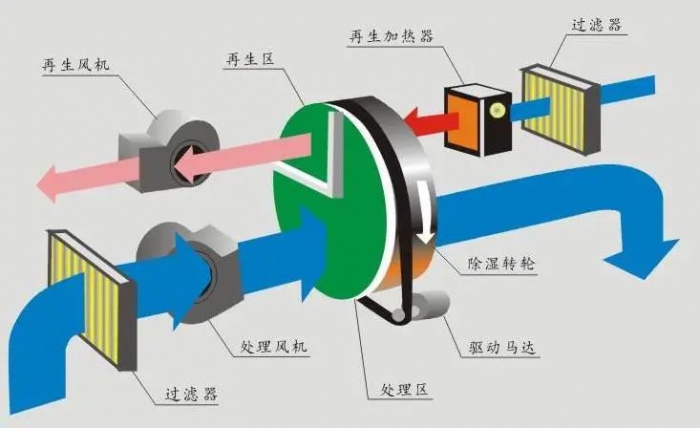 梅雨季節(jié)衛(wèi)生間保持干爽？