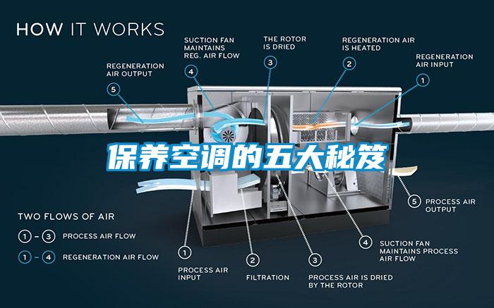 保養空調的五大秘笈