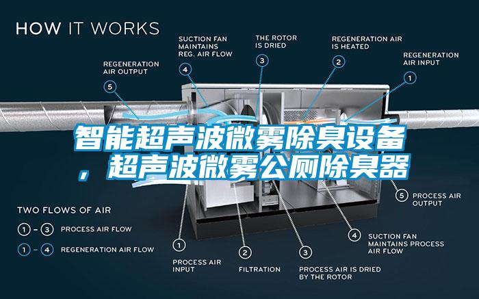 智能濕度控制器，除濕機可實時控濕