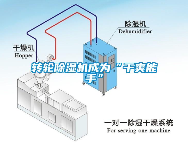 轉(zhuǎn)輪除濕機(jī)成為“干爽能手”