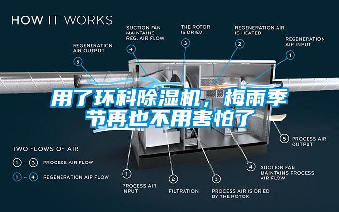 用了環科除濕機，梅雨季節再也不用害怕了