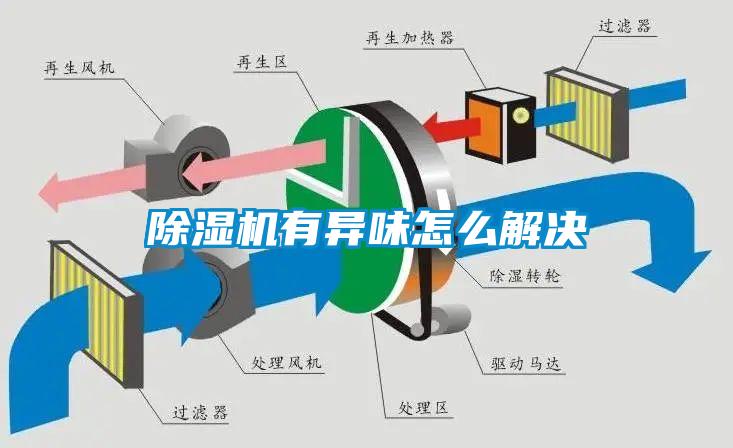 除濕機(jī)有異味怎么解決