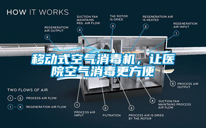 移動式空氣消毒機，讓醫院空氣消毒更方便