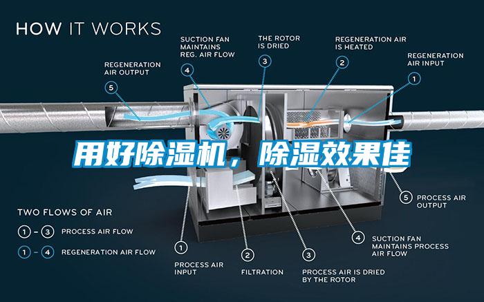 用好除濕機(jī)，除濕效果佳