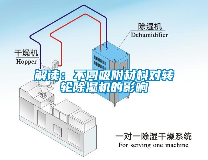 解讀：不同吸附材料對轉(zhuǎn)輪除濕機的影響