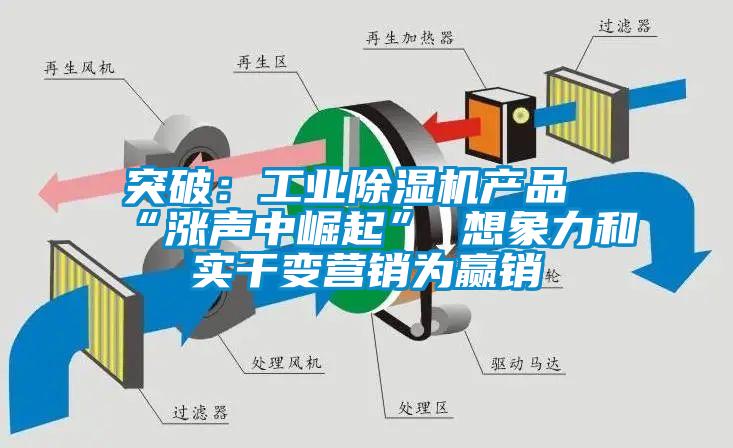 突破：工業除濕機產品“漲聲中崛起” 想象力和實干變營銷為贏銷