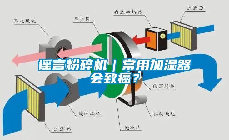 謠言粉碎機｜常用加濕器會致癌？