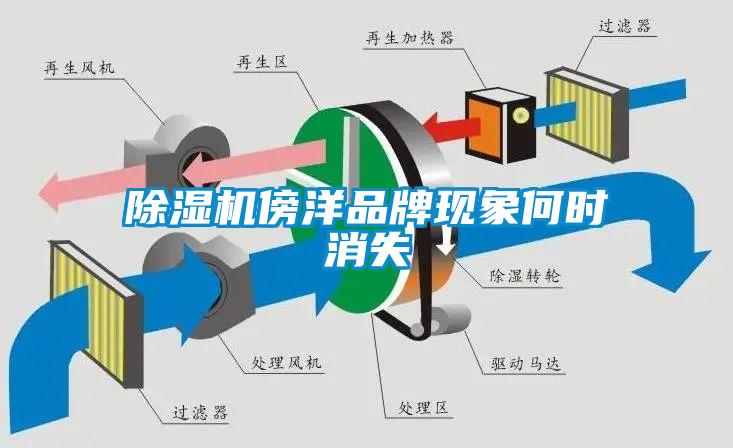 除濕機傍洋品牌現象何時消失