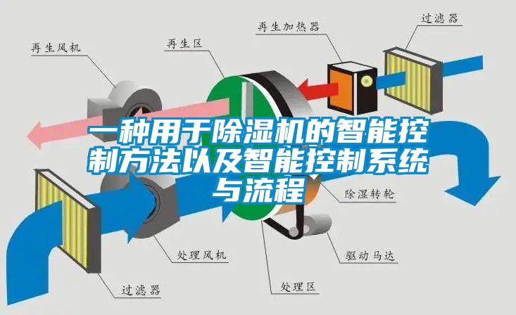 一種用于除濕機的智能控制方法以及智能控制系統(tǒng)與流程