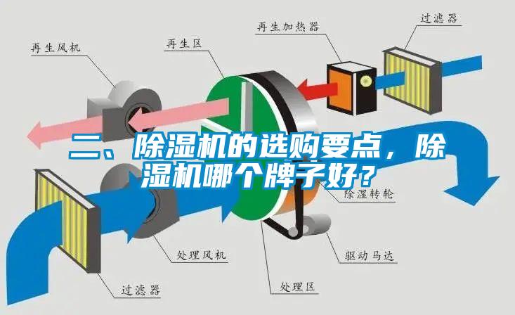 二、除濕機的選購要點，除濕機哪個牌子好？