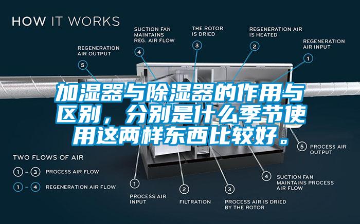 加濕器與除濕器的作用與區別，分別是什么季節使用這兩樣東西比較好。