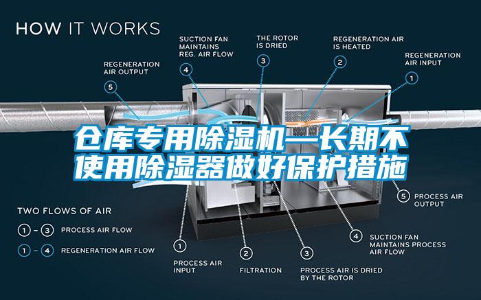 倉庫專用除濕機—長期不使用除濕器做好保護措施