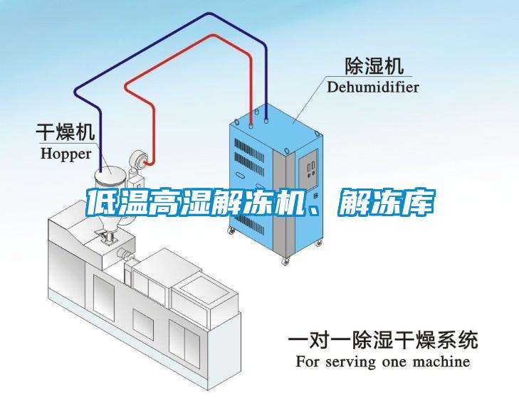 低溫高濕解凍機、解凍庫