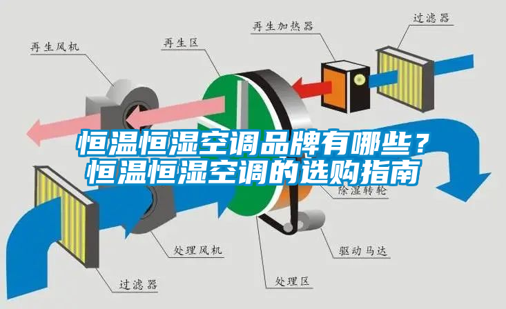 恒溫恒濕空調品牌有哪些？恒溫恒濕空調的選購指南