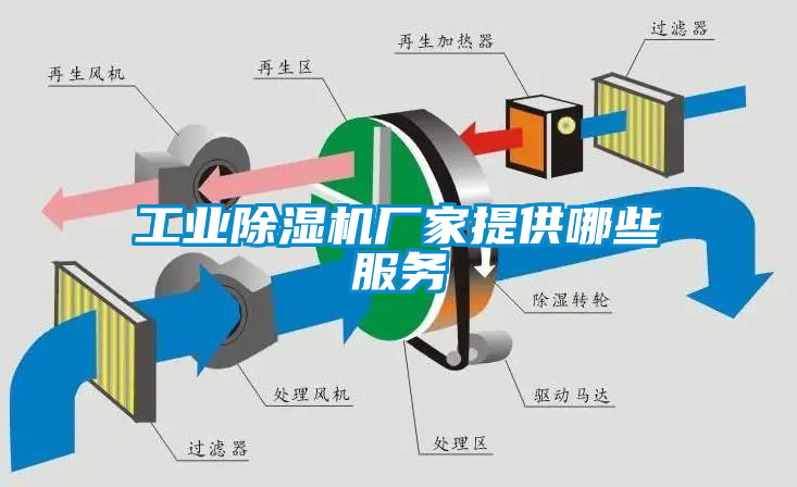 工業除濕機廠家提供哪些服務