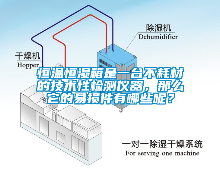 恒溫恒濕箱是一臺不耗材的技術(shù)性檢測儀器，那么它的易損件有哪些呢？