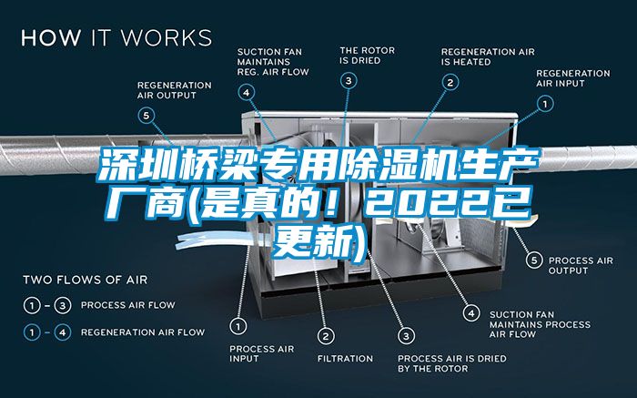 深圳橋梁專用除濕機生產廠商(是真的！2022已更新)