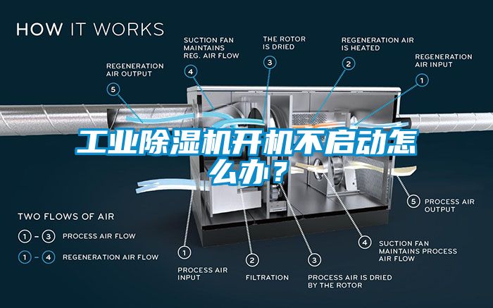 工業除濕機開機不啟動怎么辦？