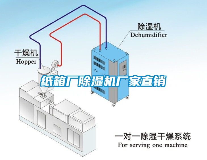 紙箱廠除濕機廠家直銷