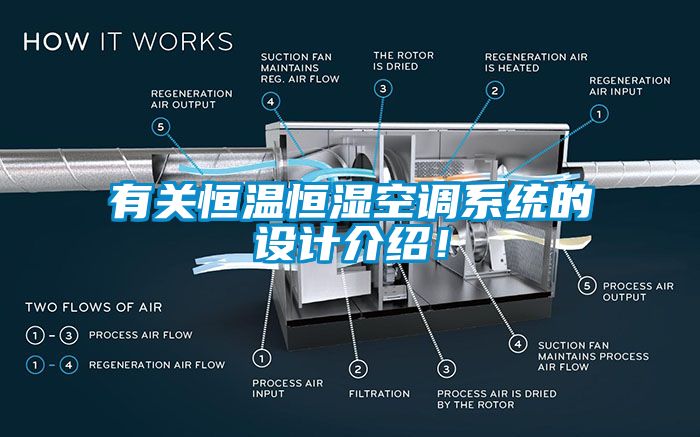 有關恒溫恒濕空調系統(tǒng)的設計介紹！