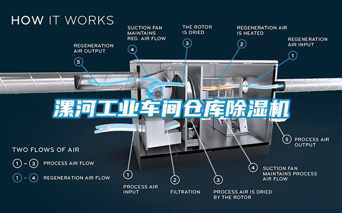 漯河工業車間倉庫除濕機