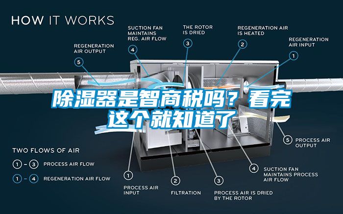 除濕器是智商稅嗎？看完這個就知道了