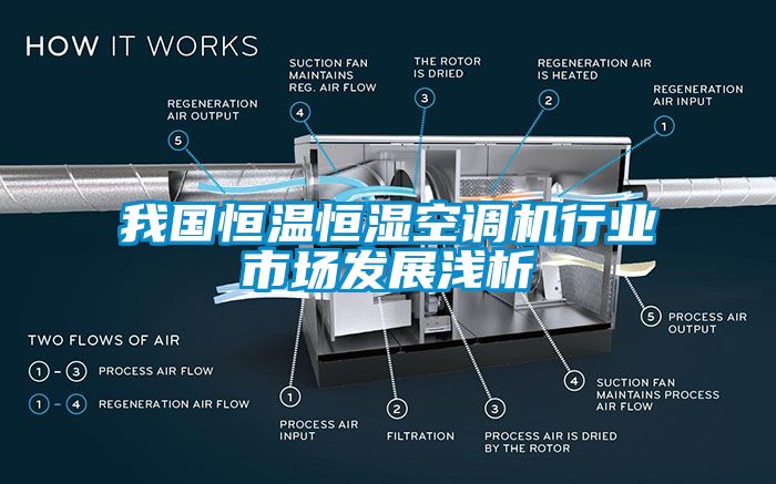 我國恒溫恒濕空調機行業市場發展淺析