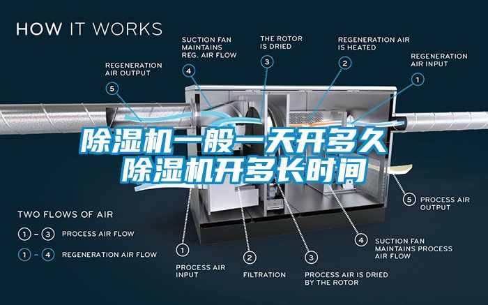 除濕機(jī)一般一天開多久 除濕機(jī)開多長(zhǎng)時(shí)間