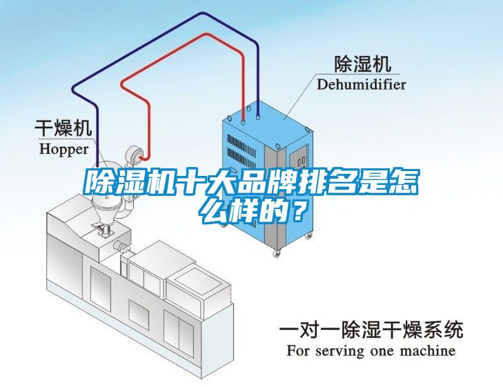 除濕機十大品牌排名是怎么樣的？