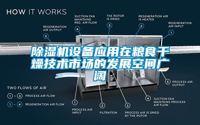 除濕機設備應用在糧食干燥技術市場的發展空間廣闊