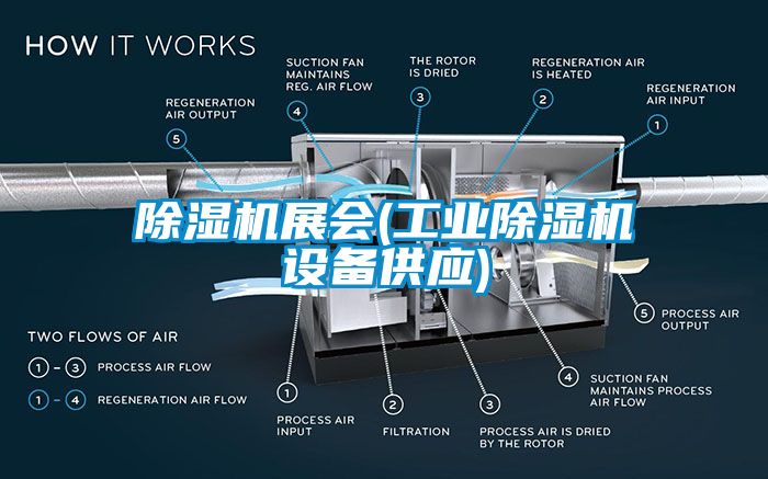 除濕機展會(工業(yè)除濕機設備供應)