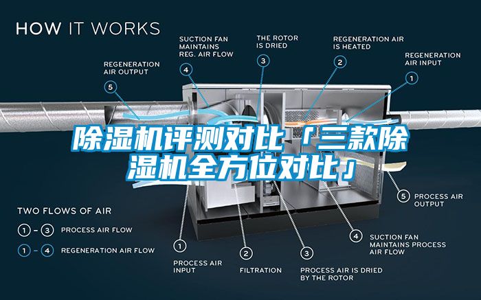 除濕機評測對比「三款除濕機全方位對比」