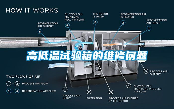 高低溫試驗箱的維修問題